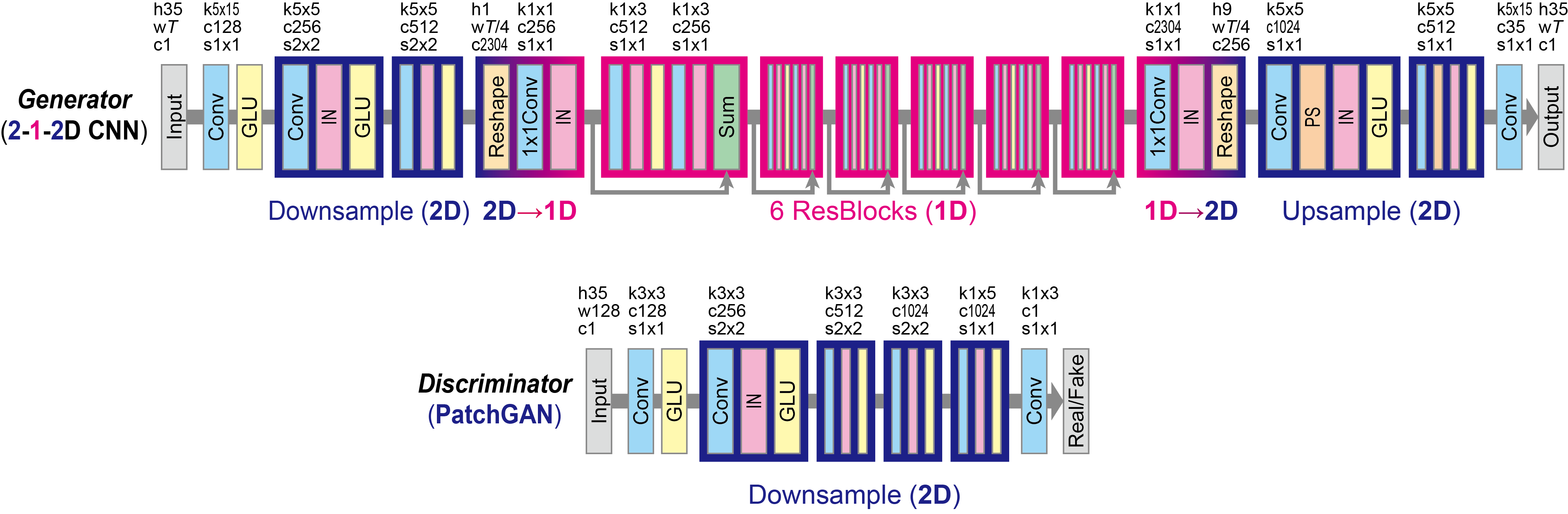 network network