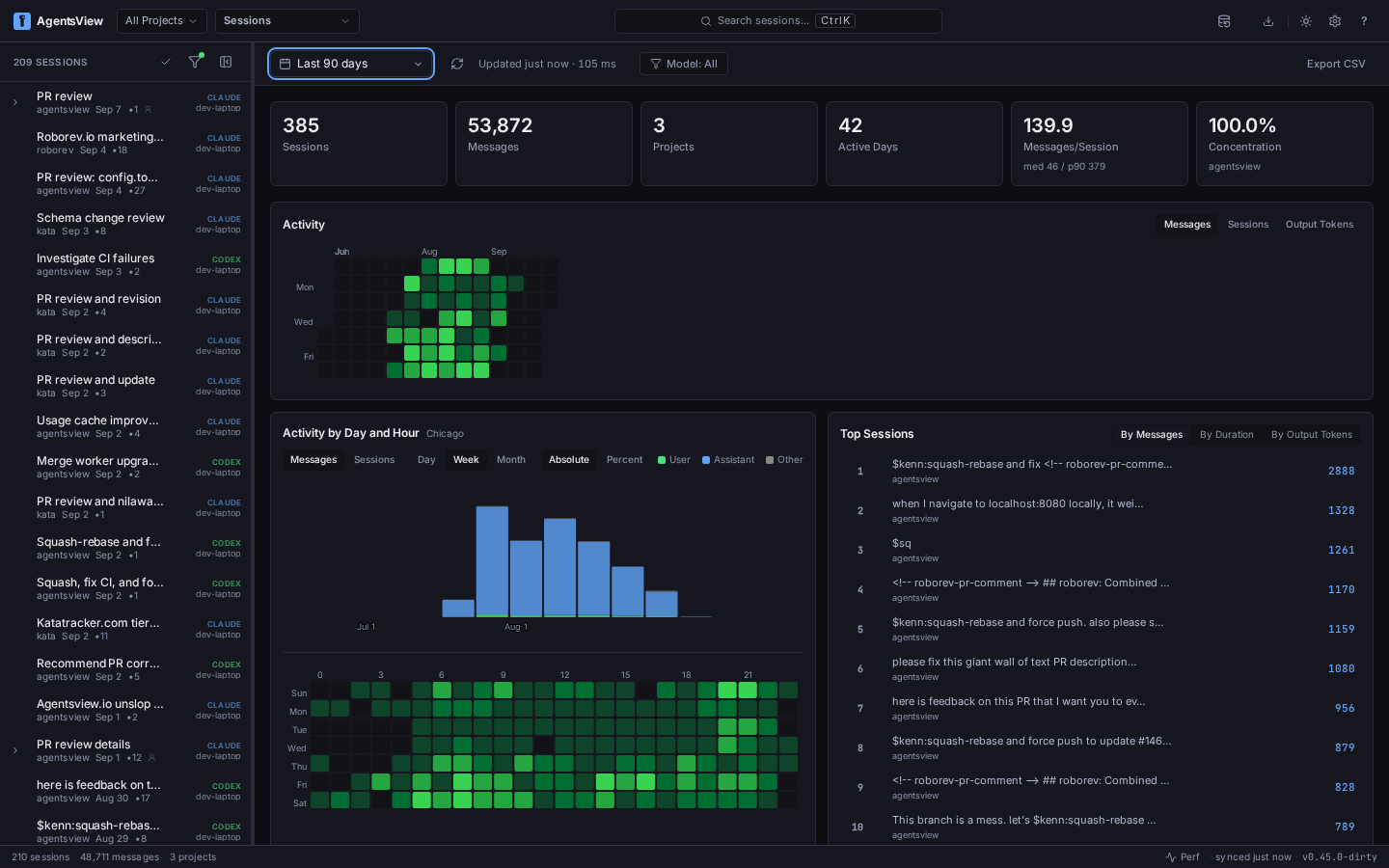 Analytics dashboard