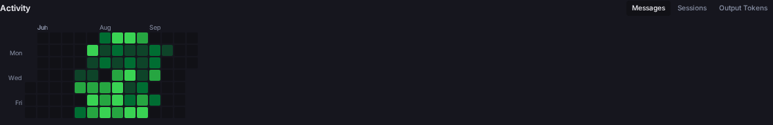 Heatmap