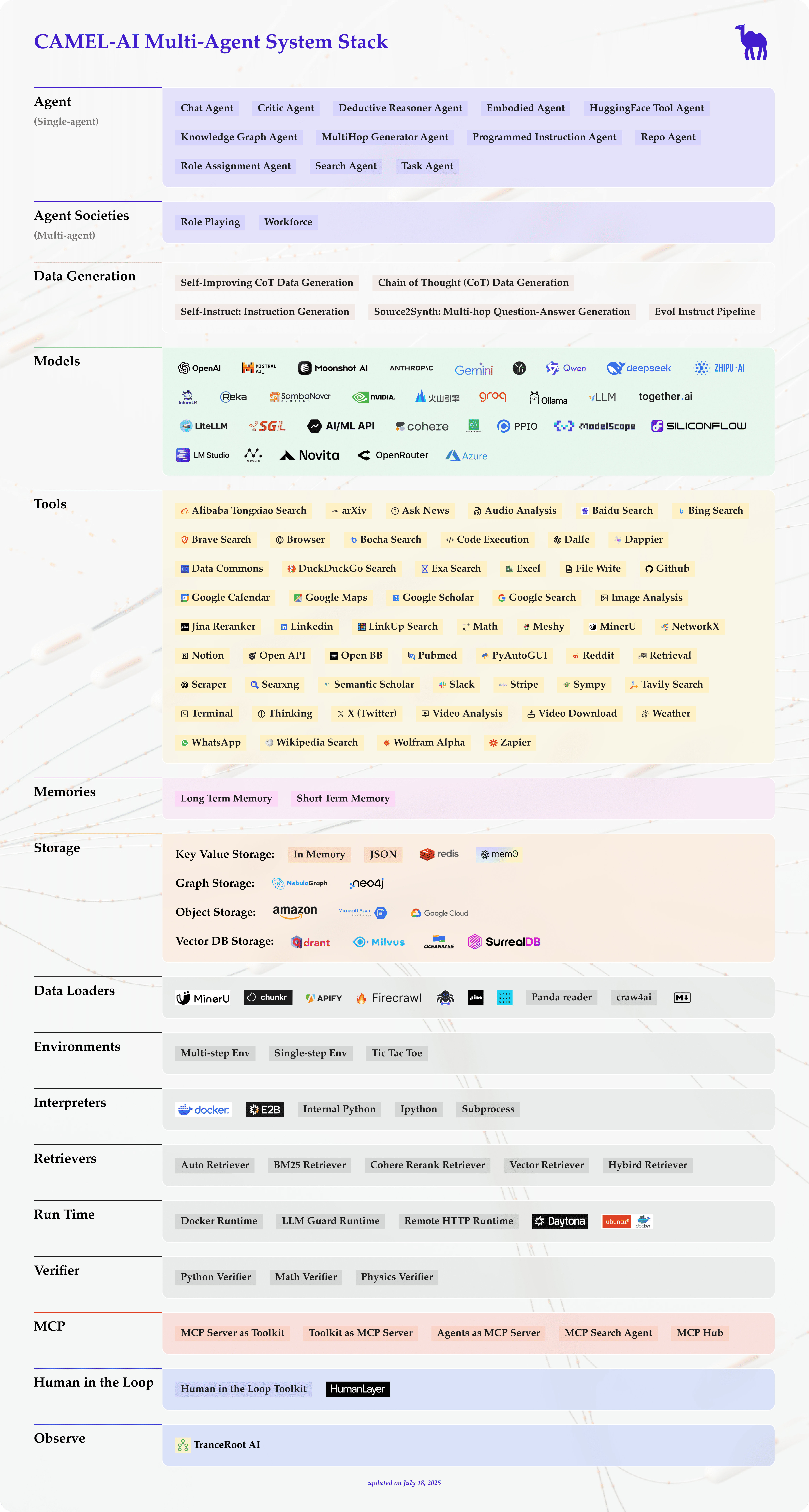 TechStack