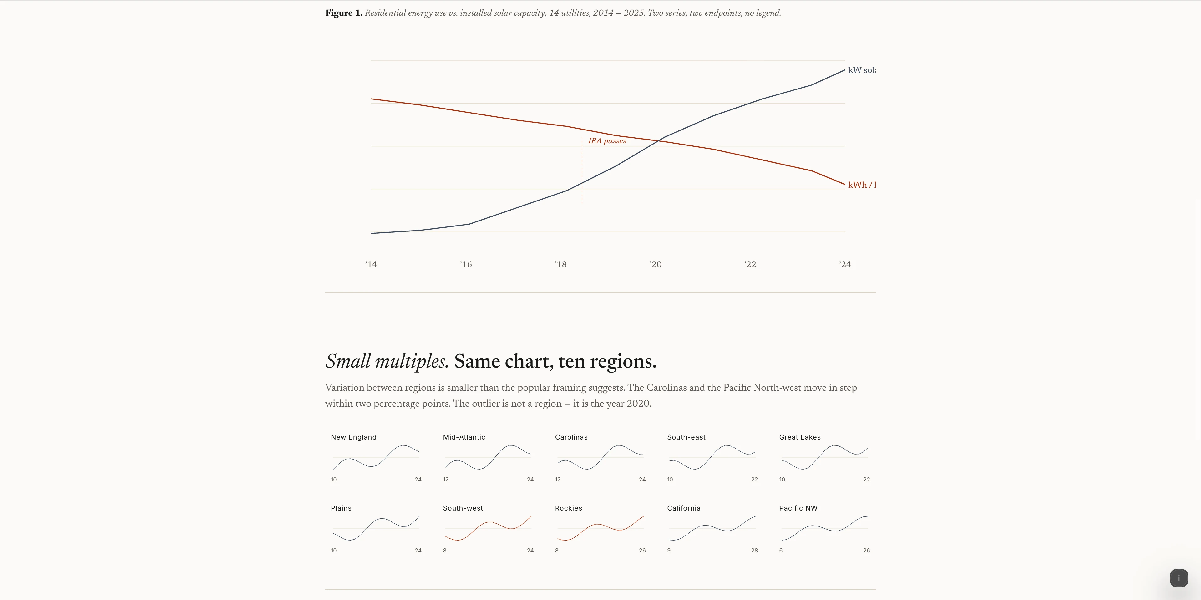 tufte-dataink preview