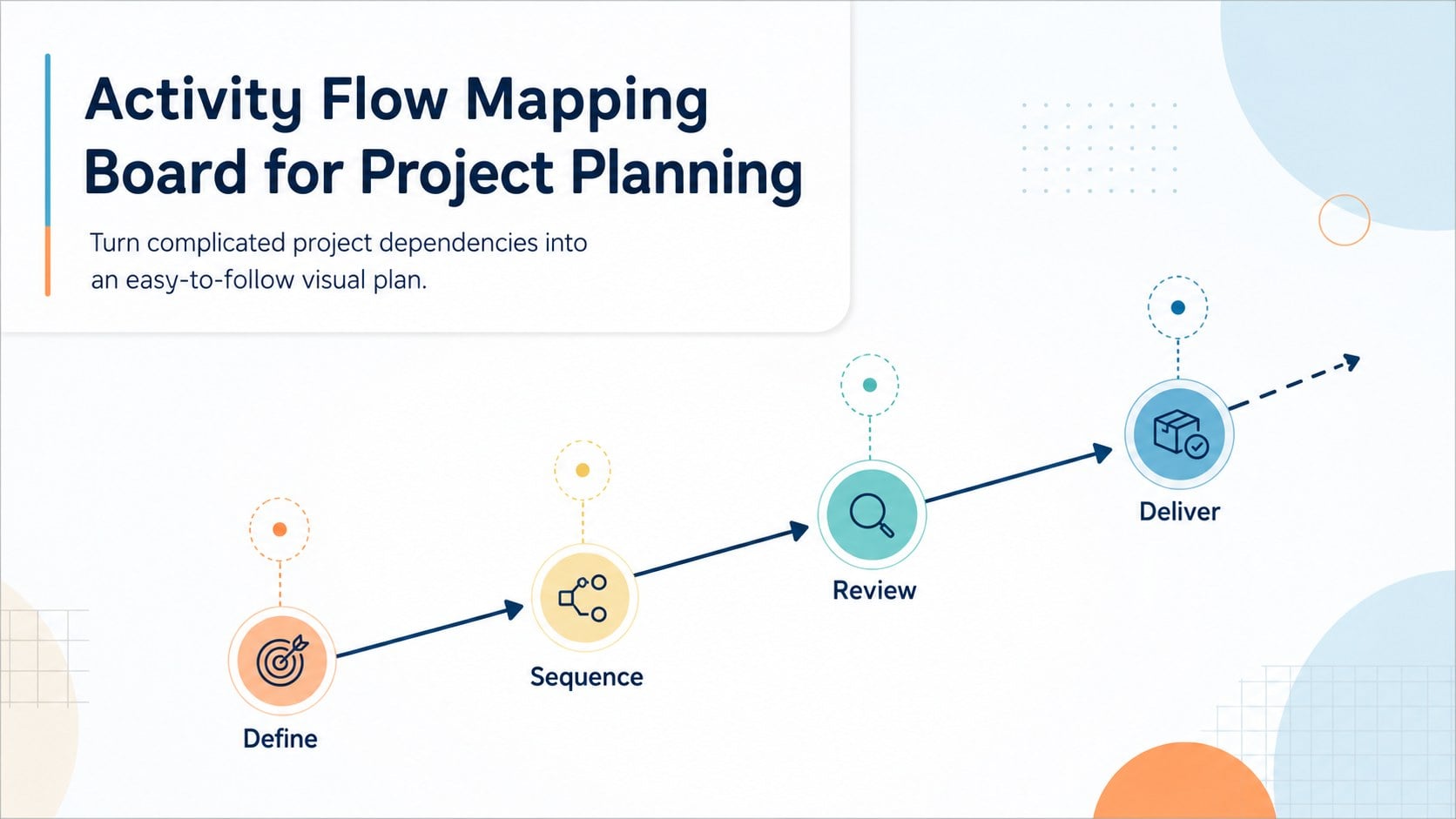 Activity Flow Mapping Board for Project Planning