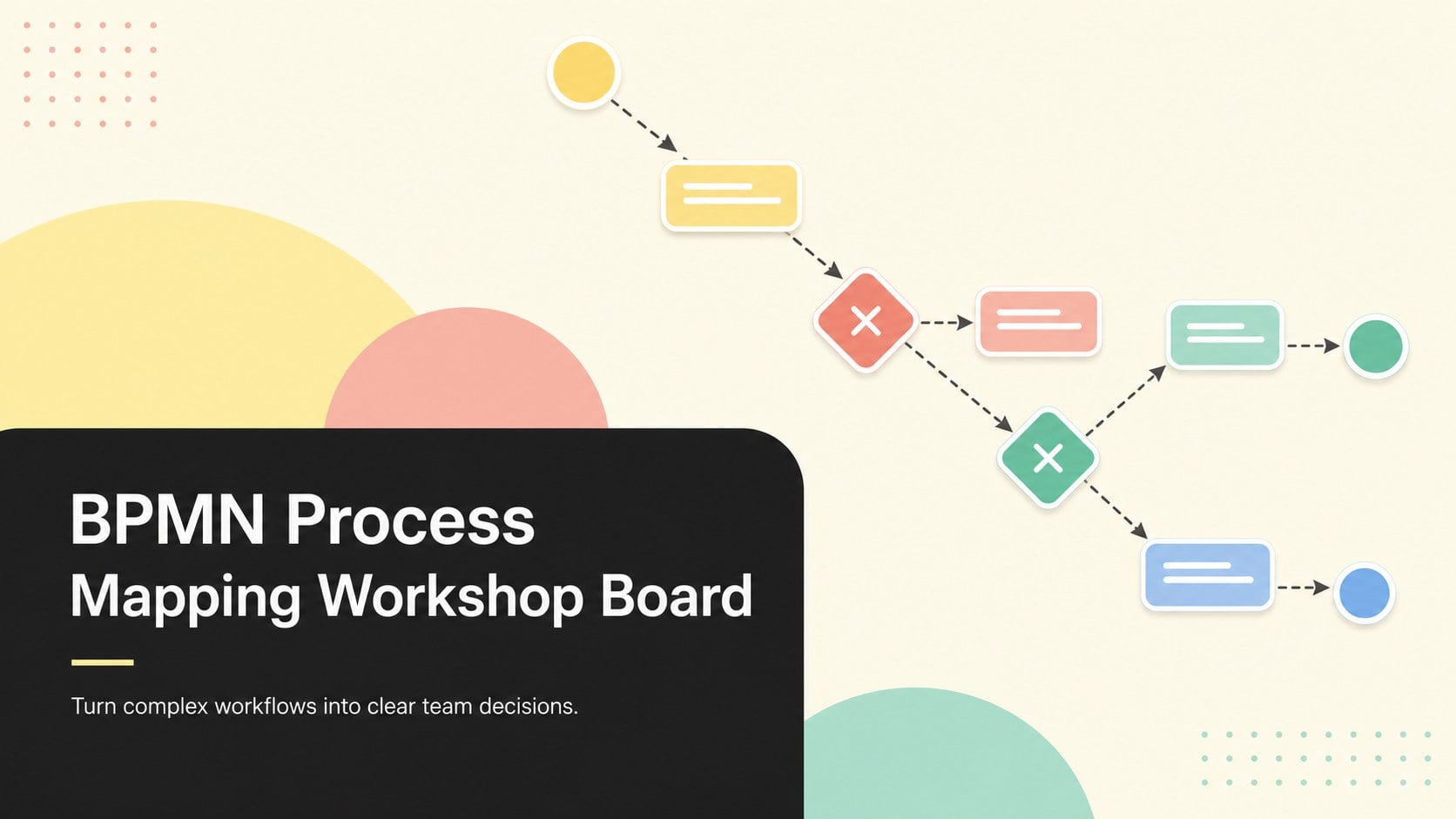 BPMN Process Mapping Workshop Board
