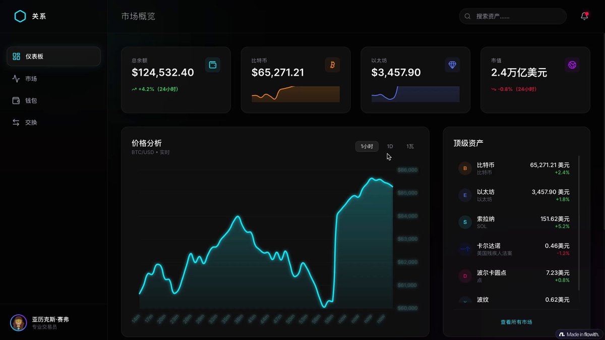 Futuristic cryptocurrency dashboard UI - Image 1
