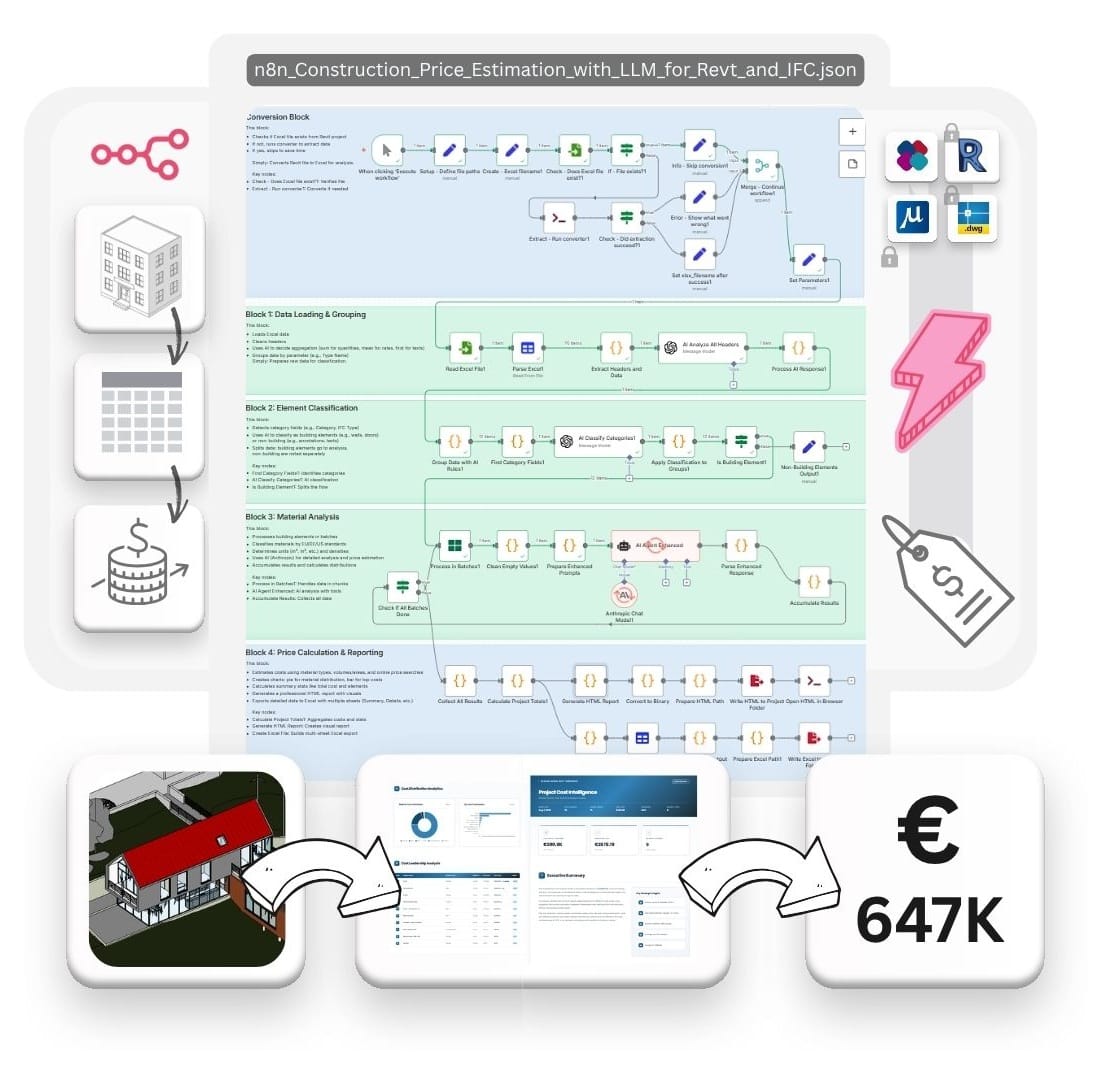 Price Estimation