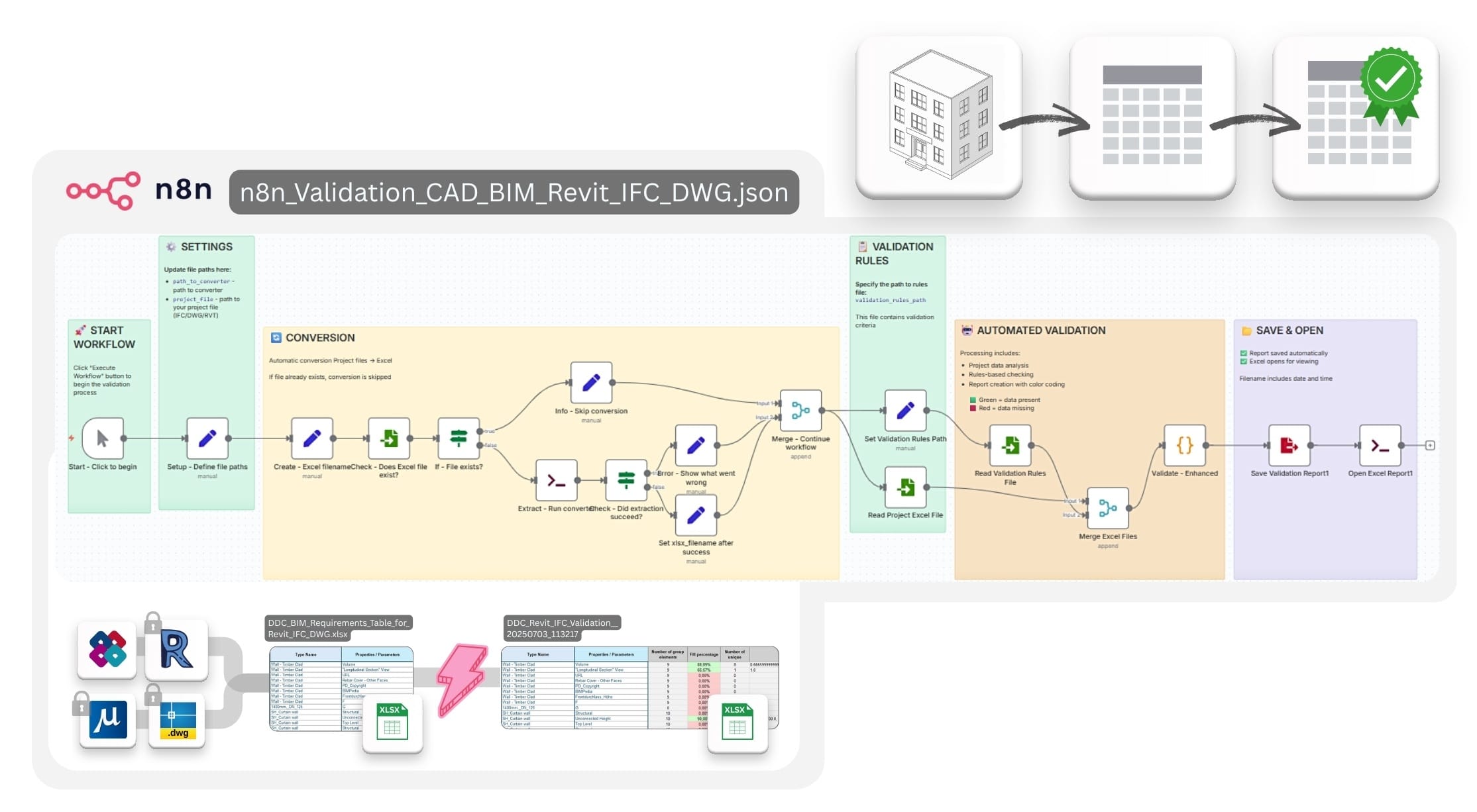 Validation Pipeline