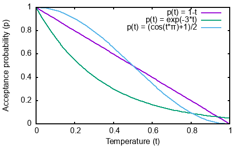 probability