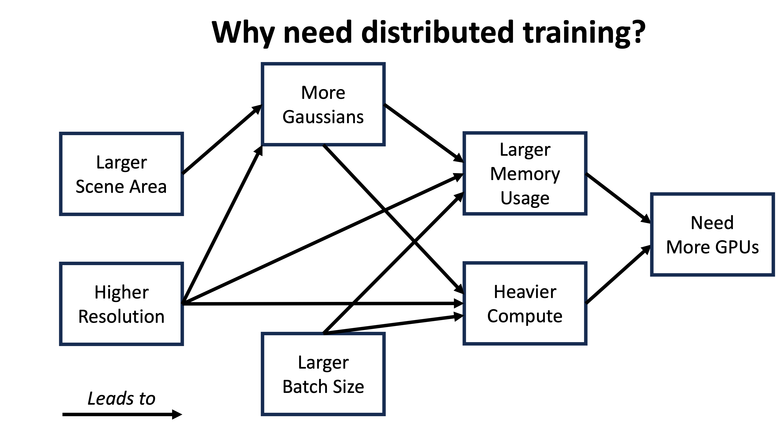 whydistributed