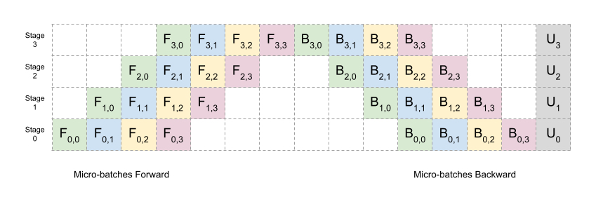 pipeline_diagram_web