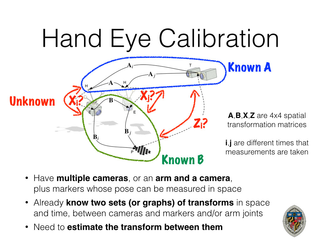 Hand Eye Calibration Basics