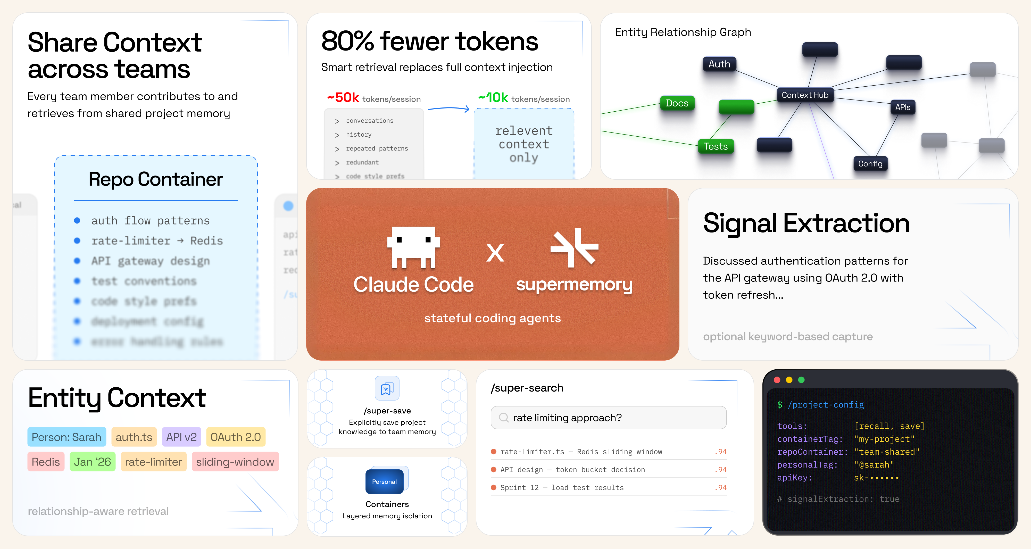 Conceptual overview of Claude Code and Supermemory