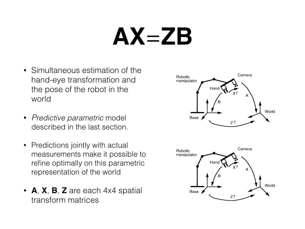 AX=ZB Hand Eye Calibration Solution