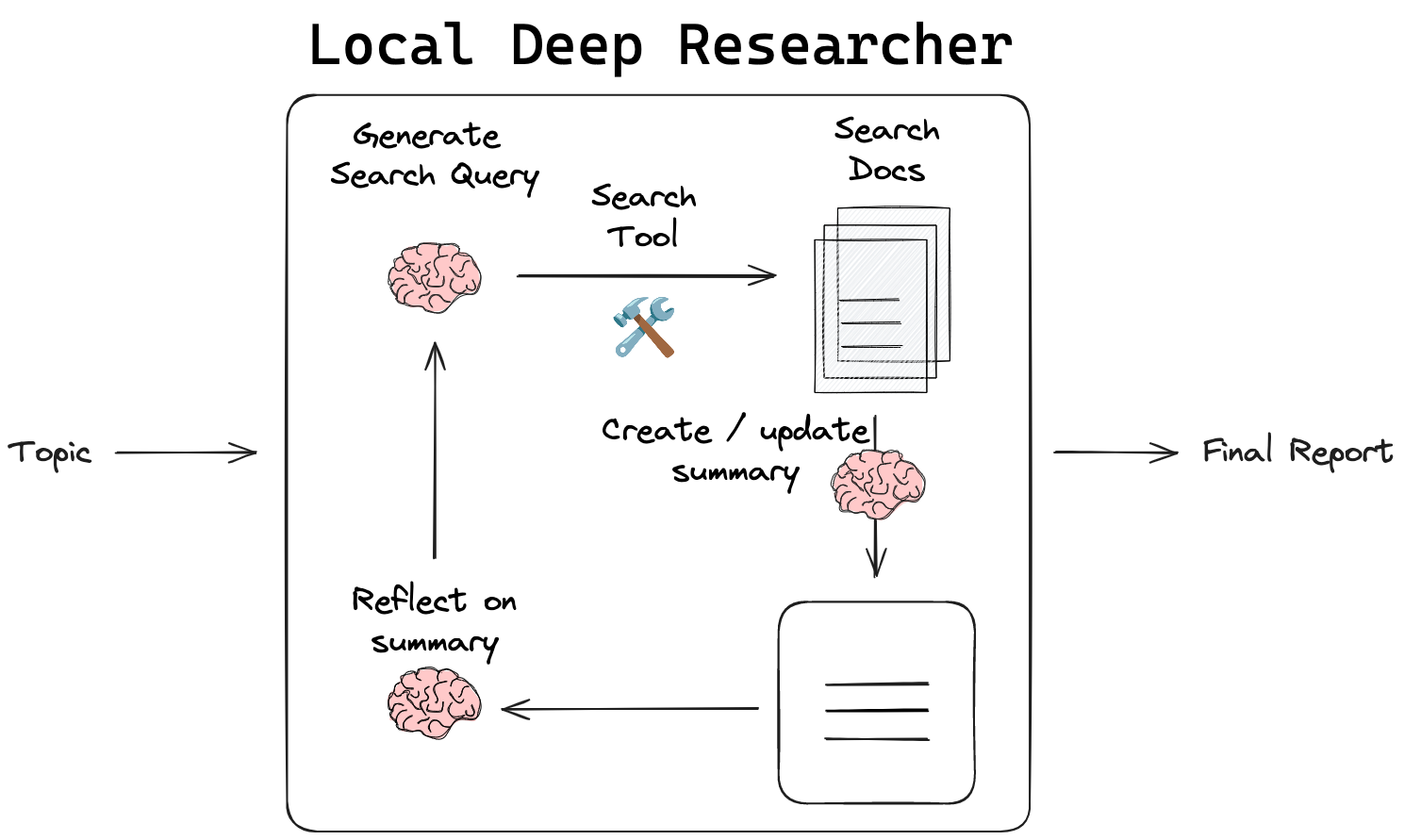 ollama-deep-research