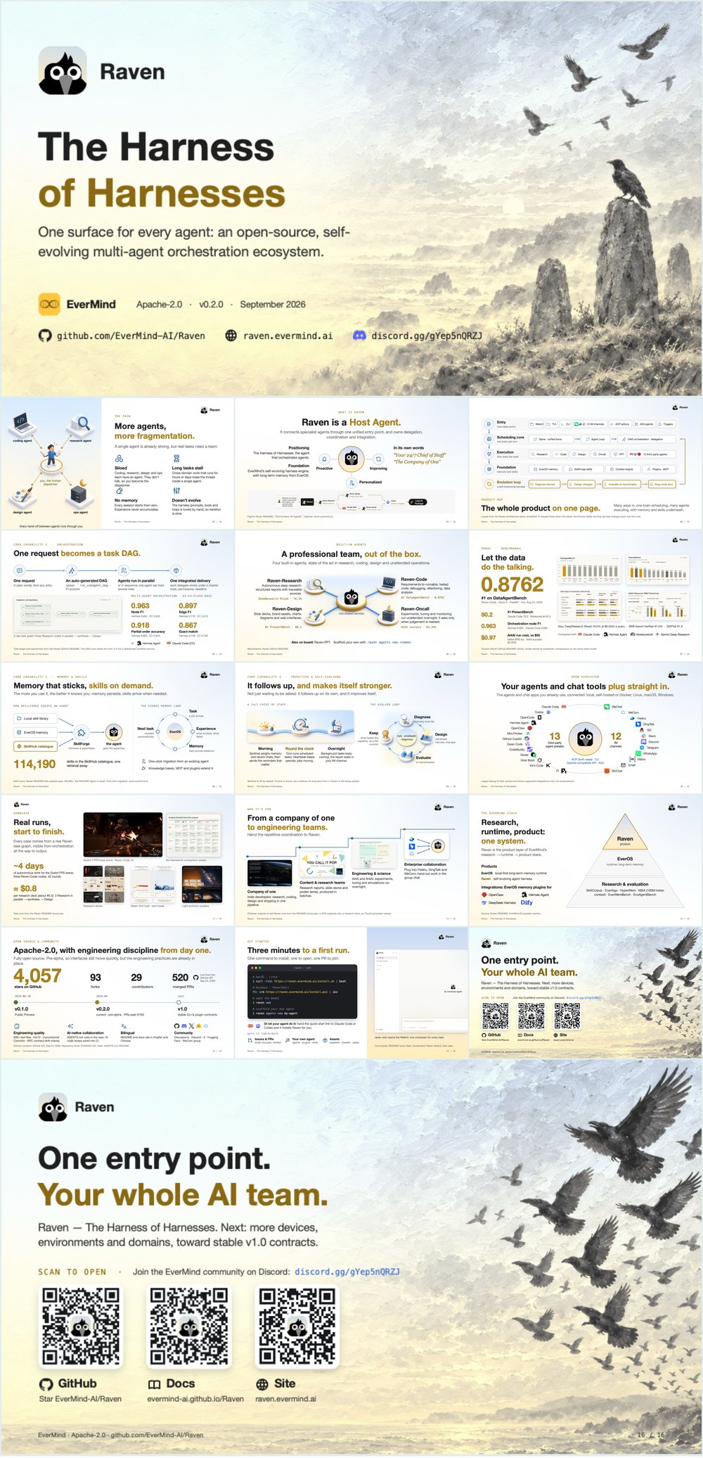 Cover, slides and closing slide of the Raven overview deck
