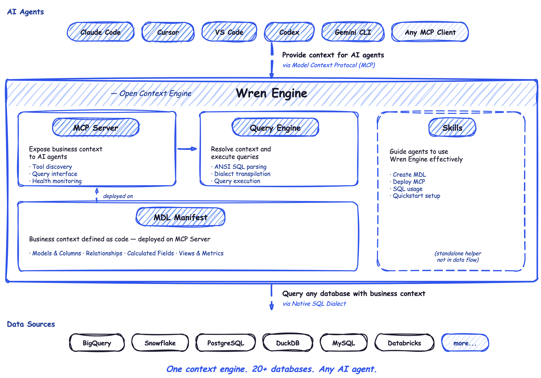 engine-architecture