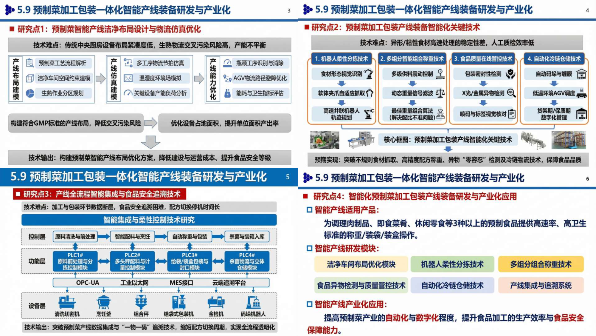 案例4