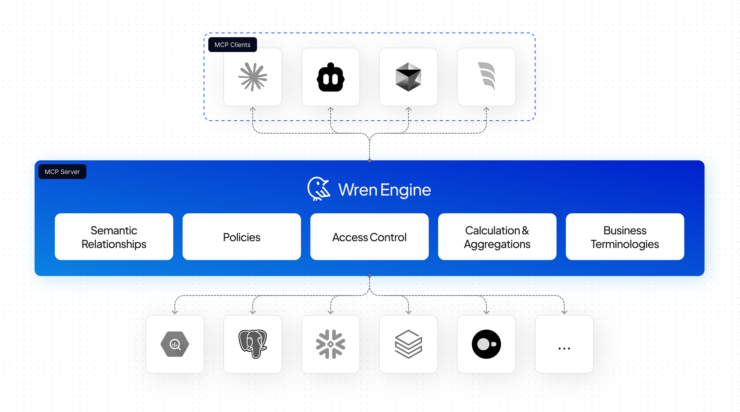 with_wren_engine