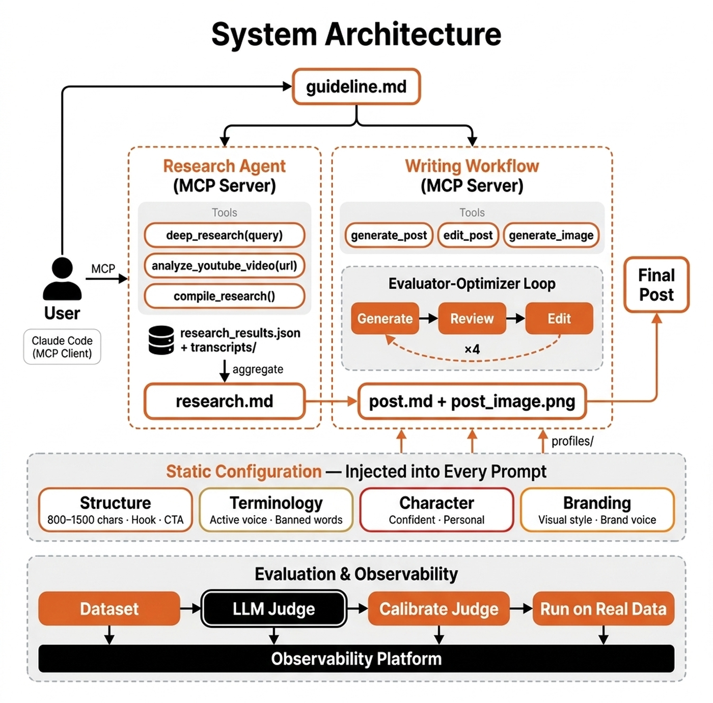 system_architecture