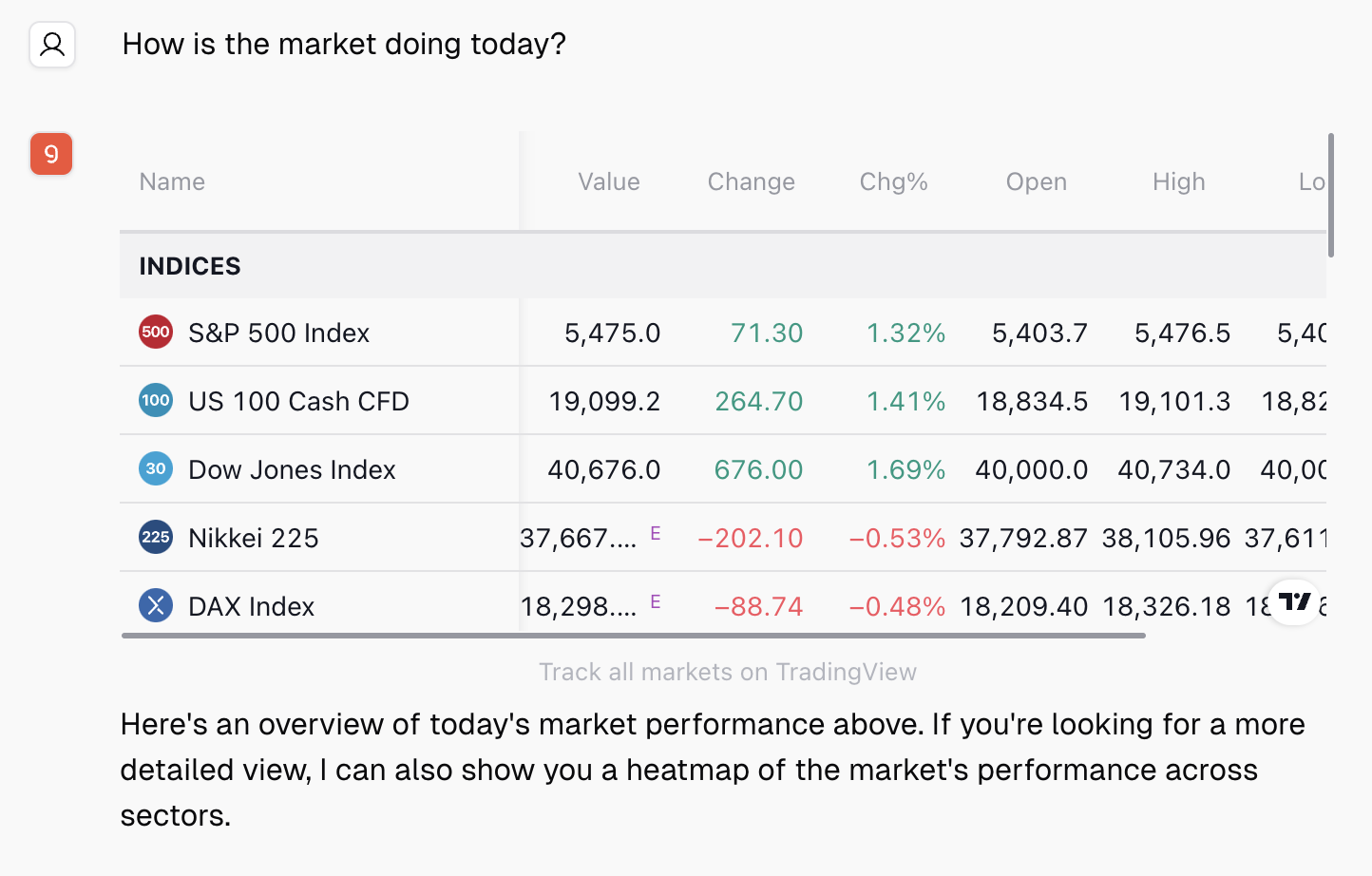 Market Overview