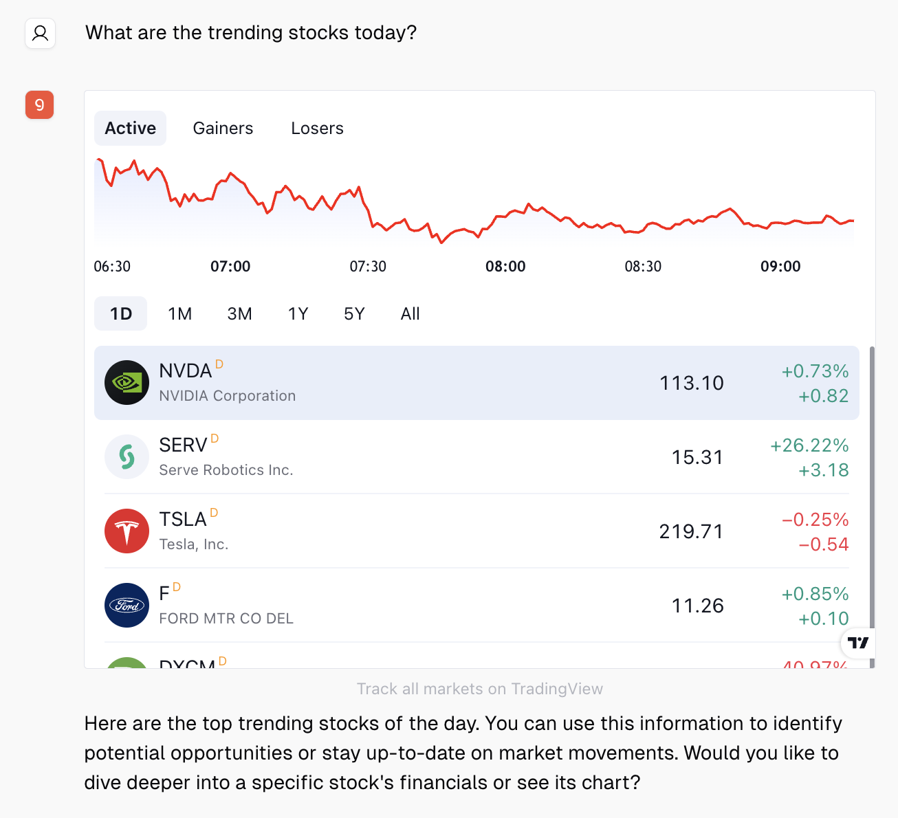 Trending Stocks