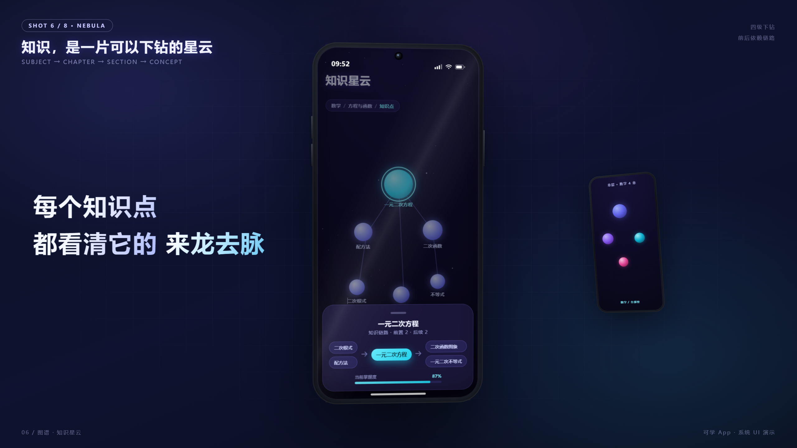 知识星云下钻