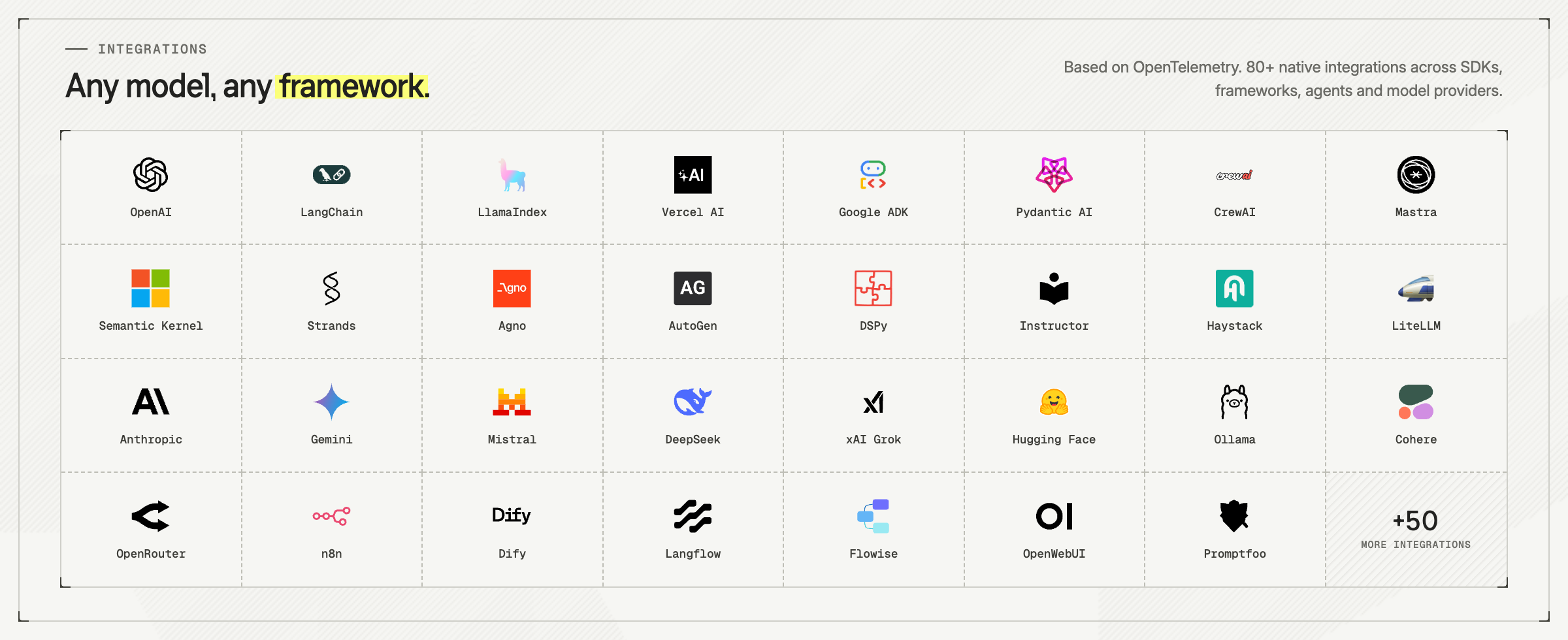 integrations