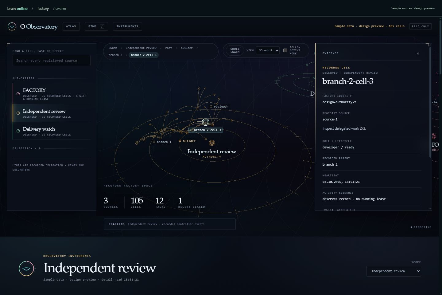 Project vision for agent swarms across machines