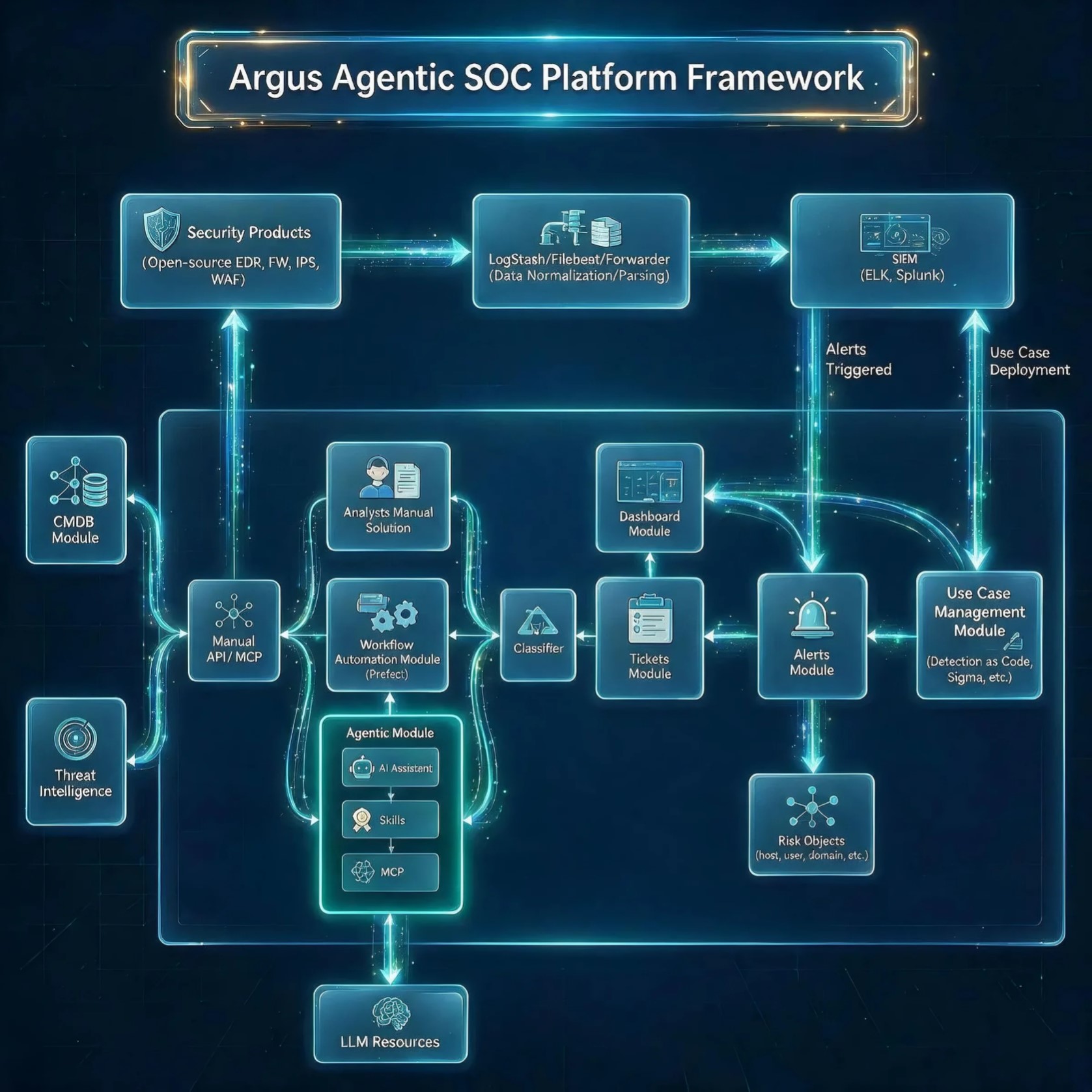 Argus Framework