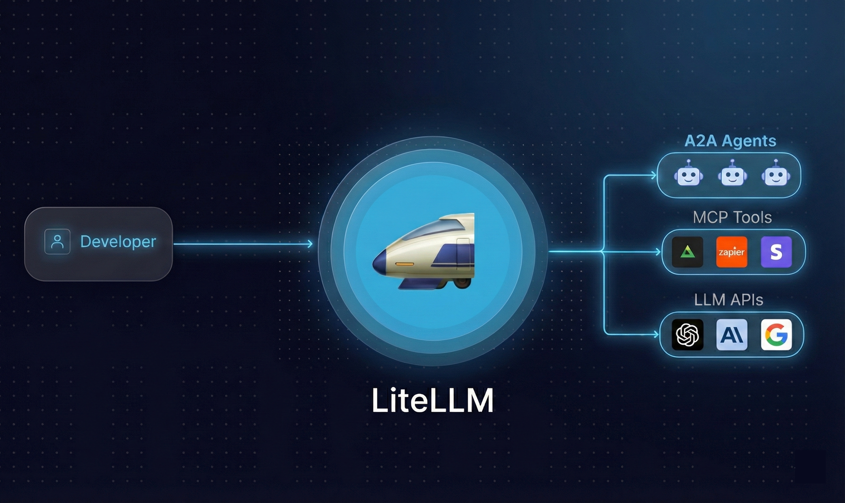 LiteLLM AI Gateway