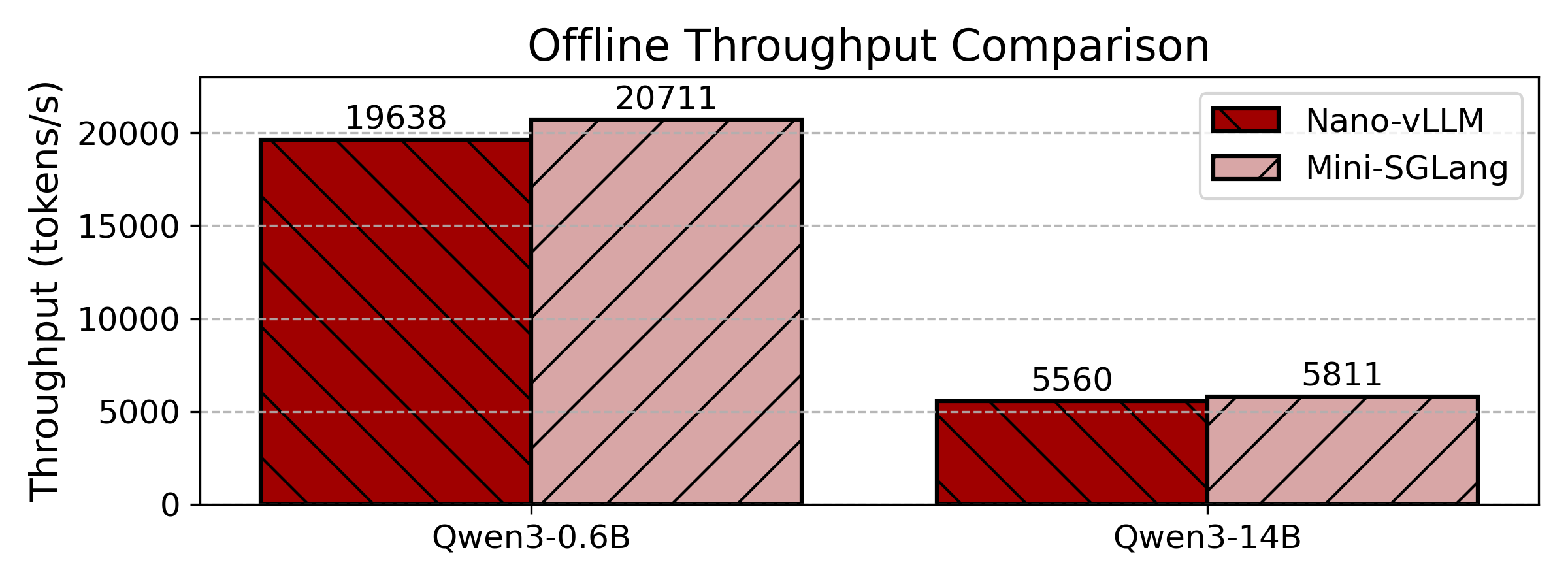 offline