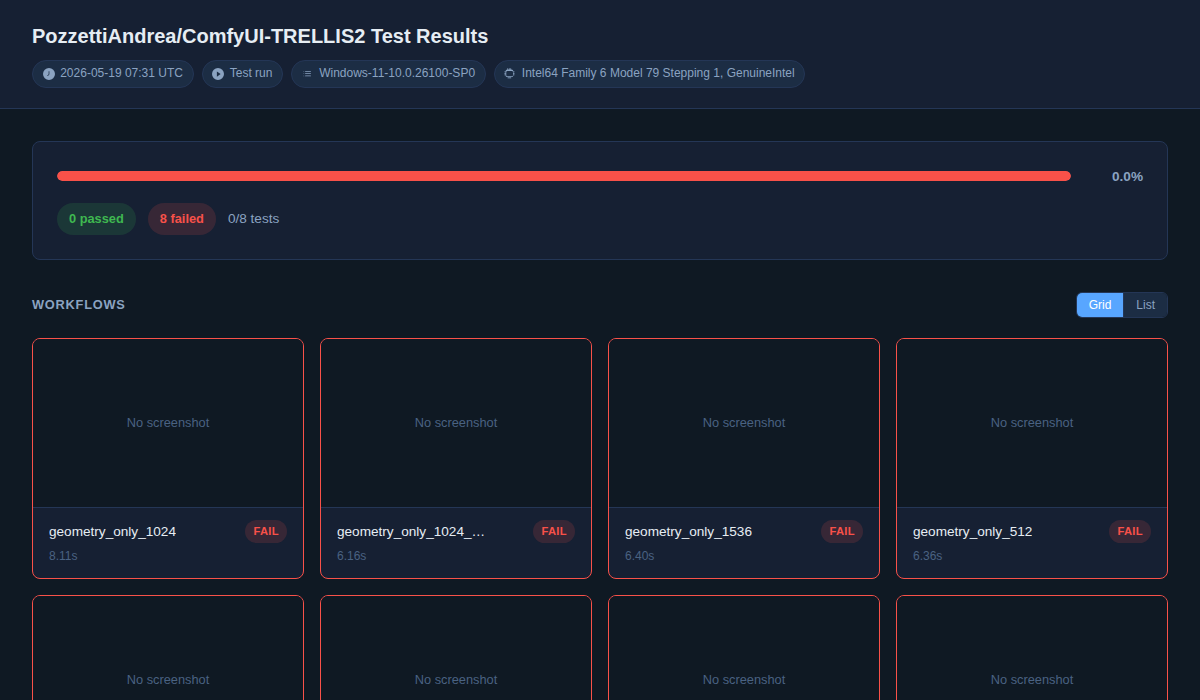 Workflow Test Gallery