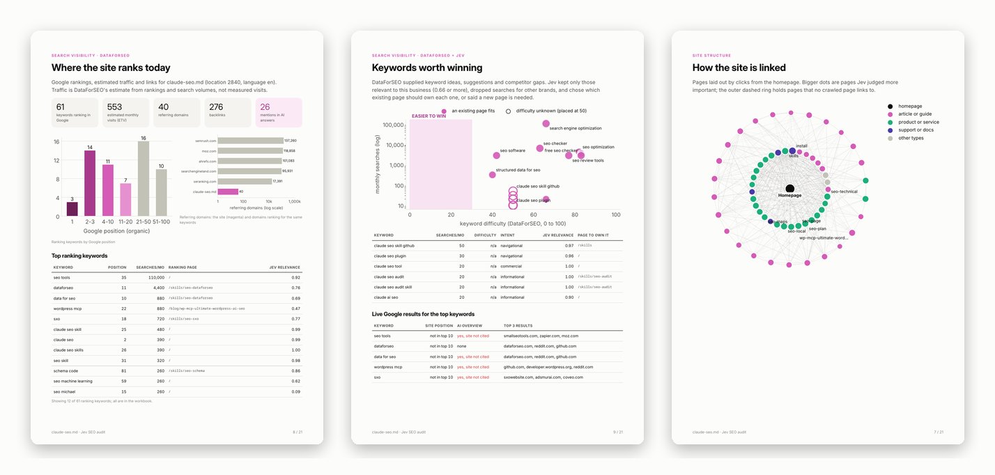 Rankings, keyword opportunities and site structure pages