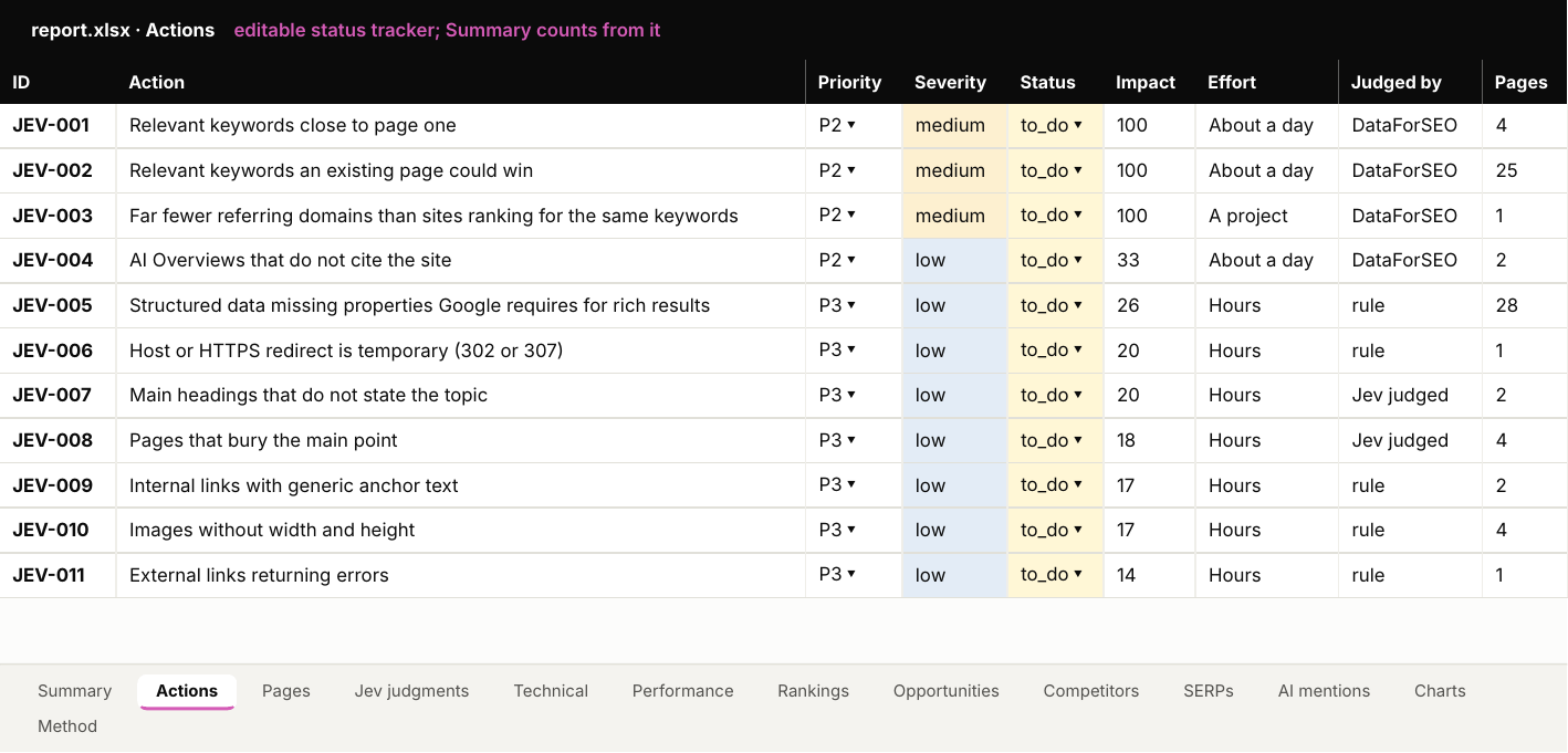 Actions sheet of the jev-seo workbook