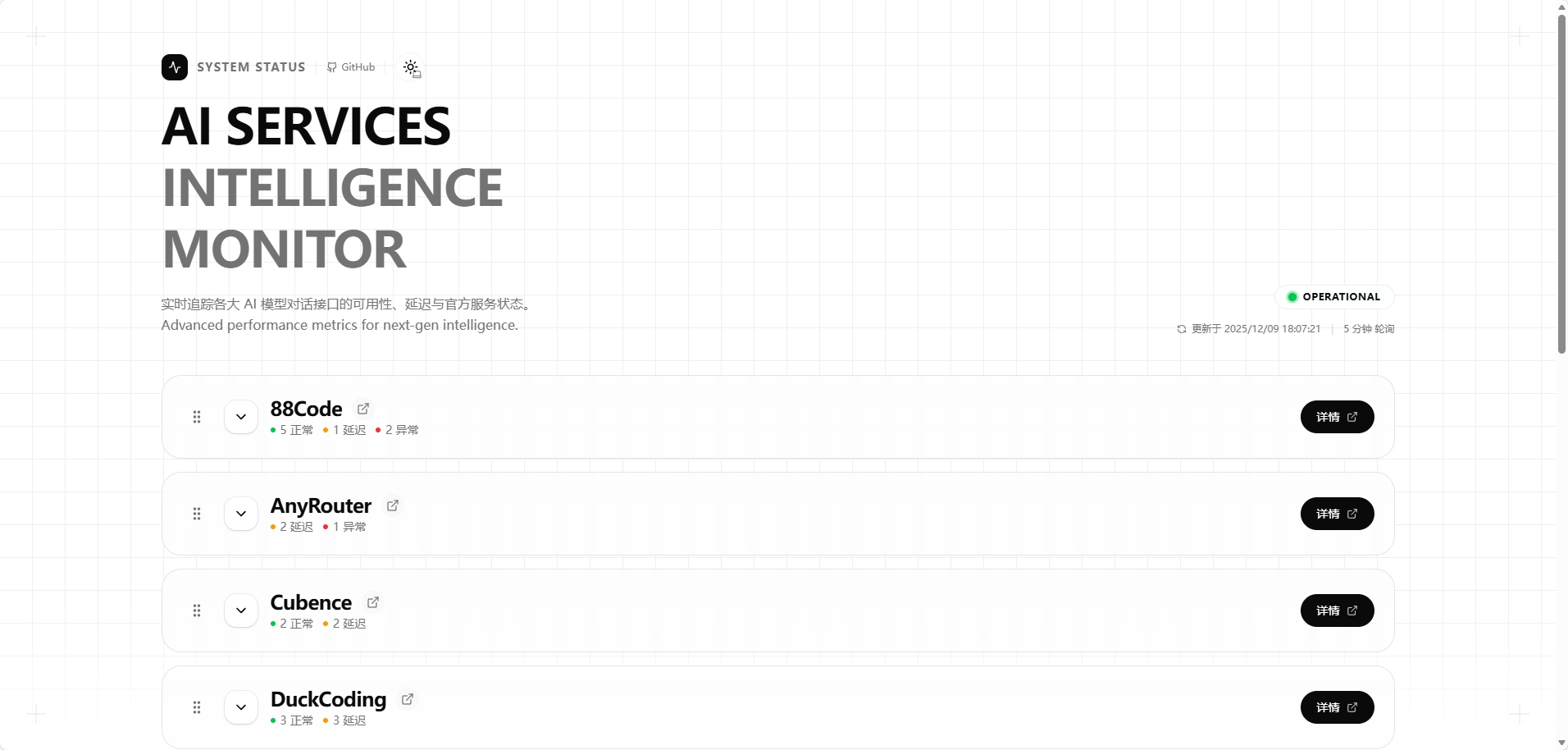 Check CX Dashboard