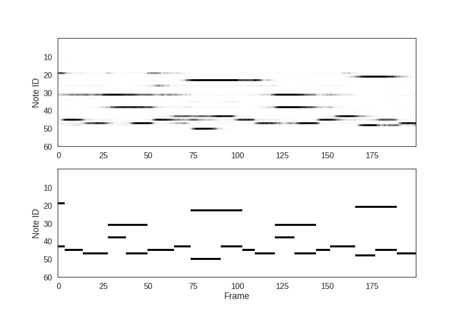 Prediction example predicitons