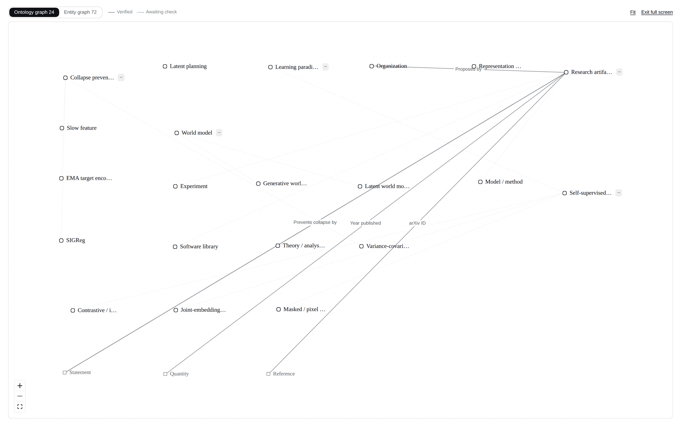 The ontology graph, full screen