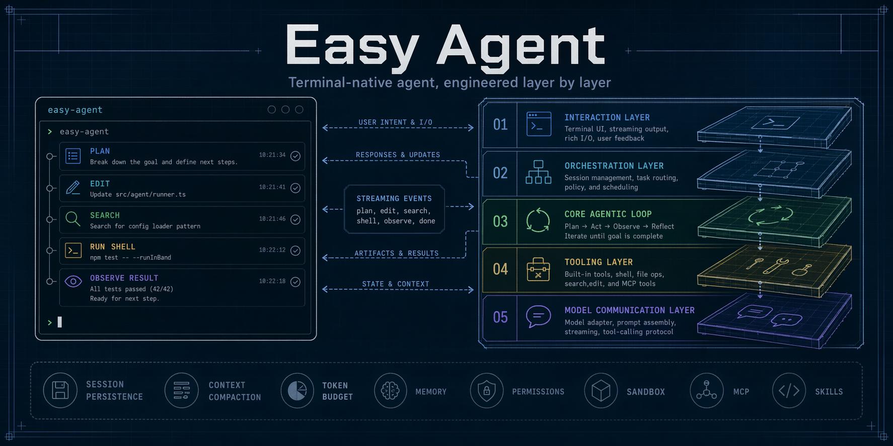 Easy Agent banner