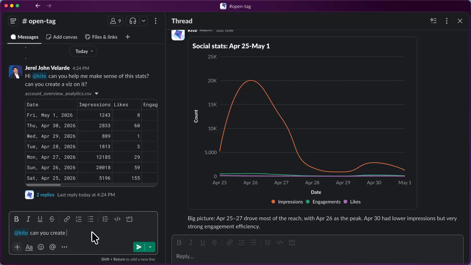 A CSV is uploaded and OpenTag replies with a native Slack line chart of impressions, engagements, and likes, plus a written takeaway