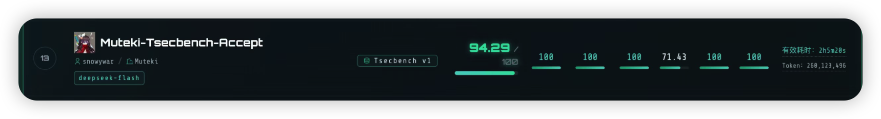 TSecBench hosted-mode ranking