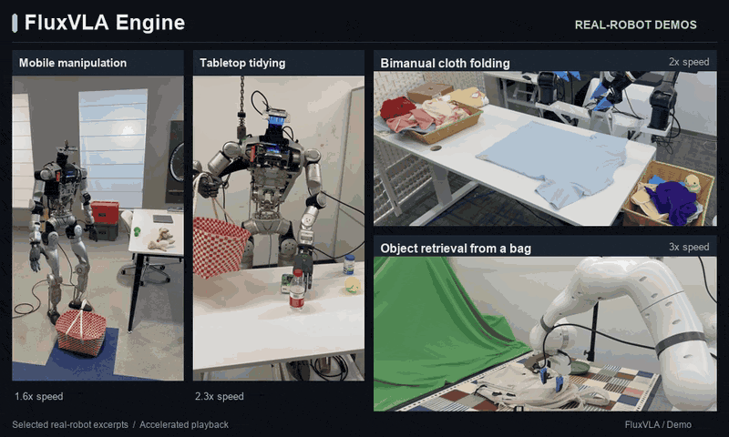 FluxVLA real-robot demonstrations
