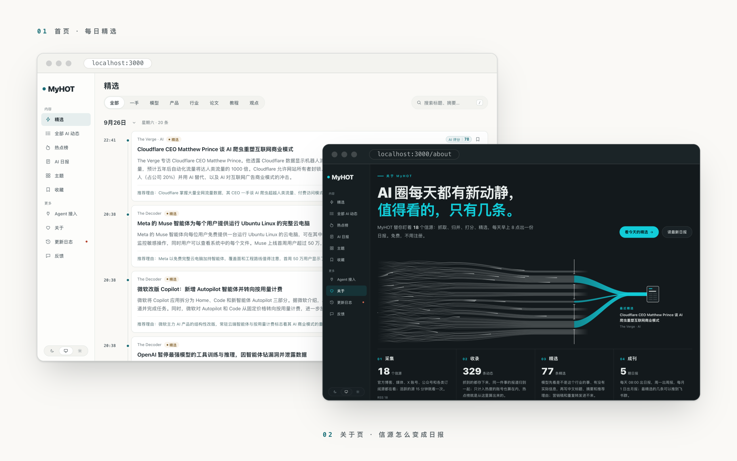首页的每日精选,关于页的信源河