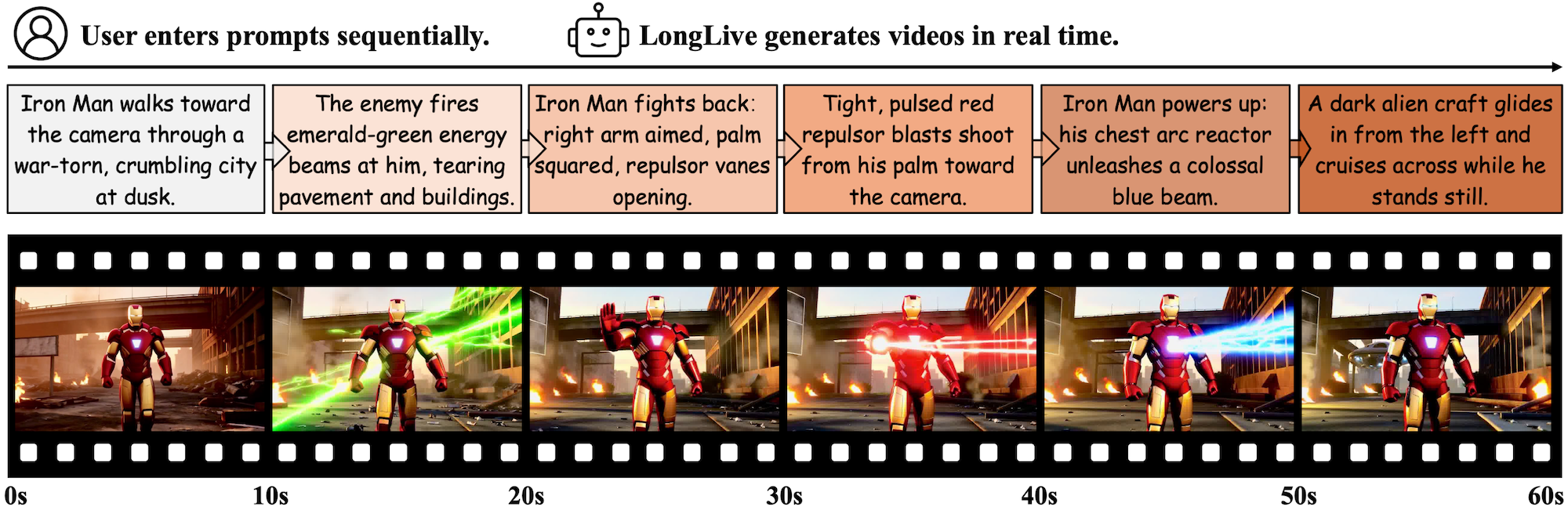 LongLive 1.0 overview