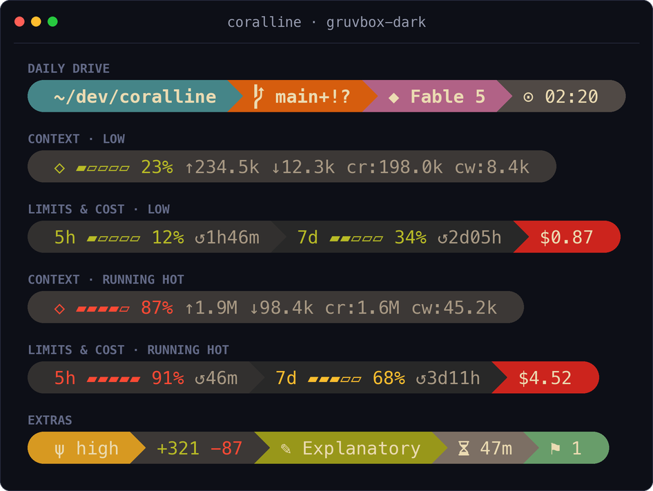 gruvbox-dark theme card