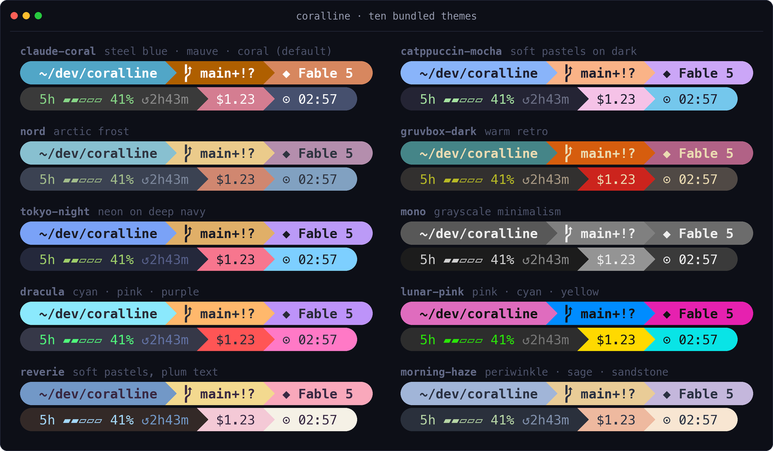 All ten bundled coralline themes, each rendering the same directory, git, model, clock, rate-limit, and cost pills