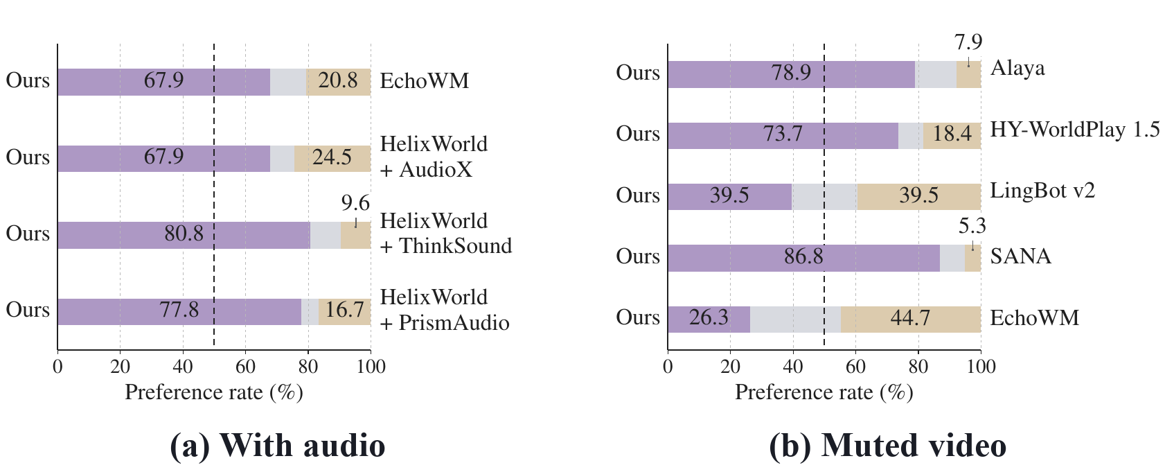 User-study preferences