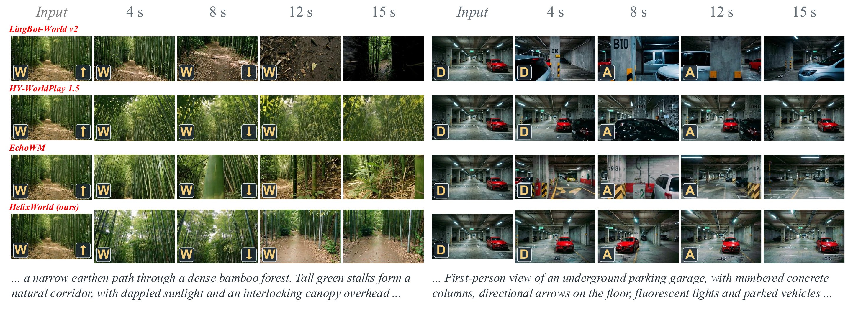 Visual comparison under interactive control