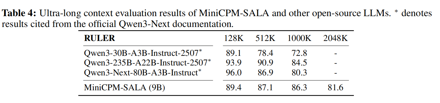 ultra_long_text_evaluation