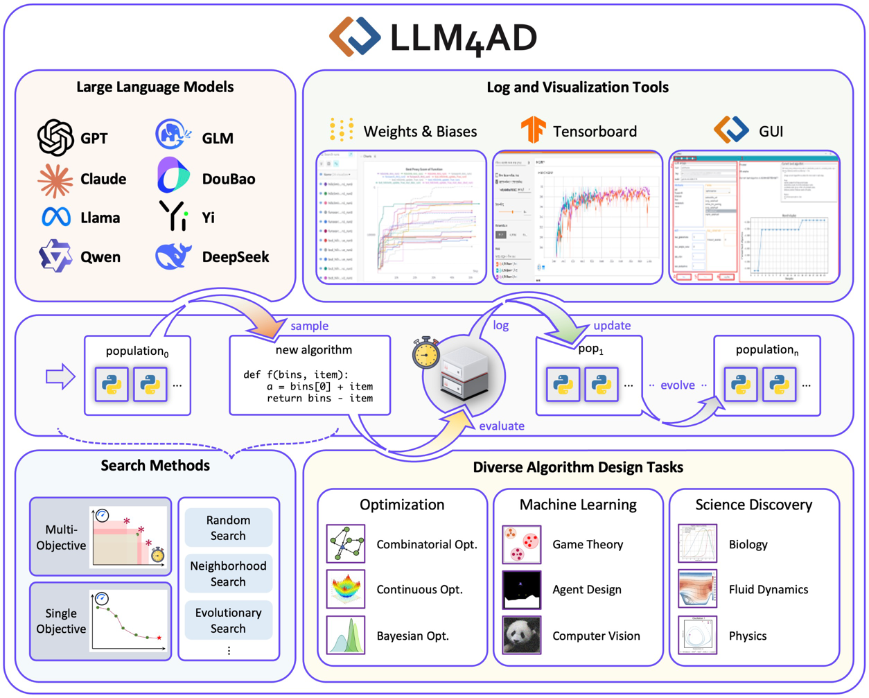 llm4ad