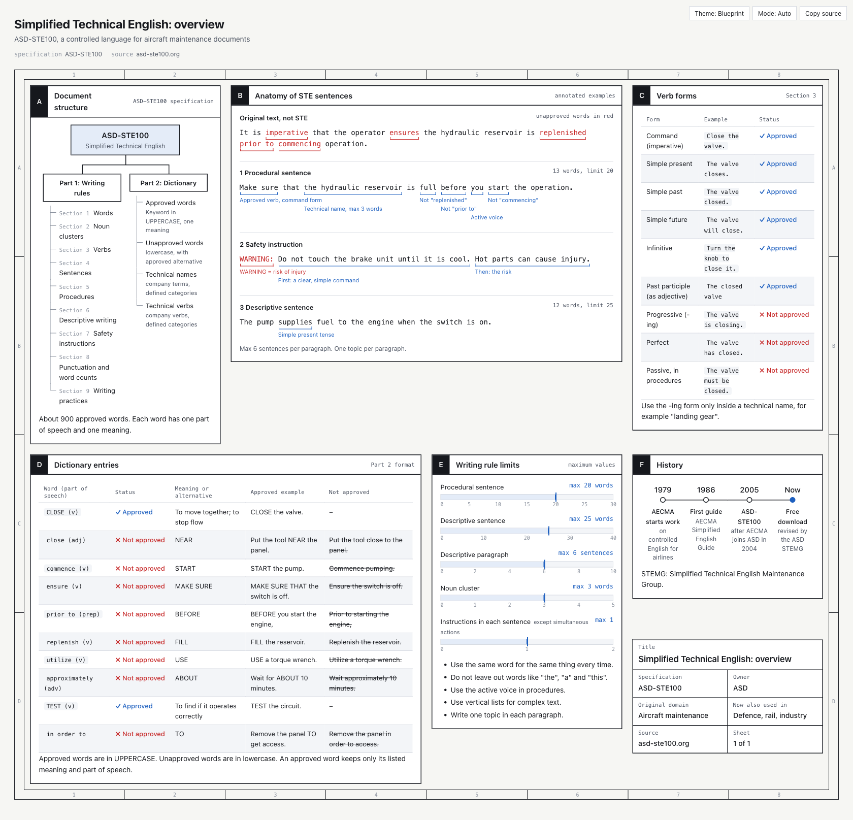 Blueprint theme