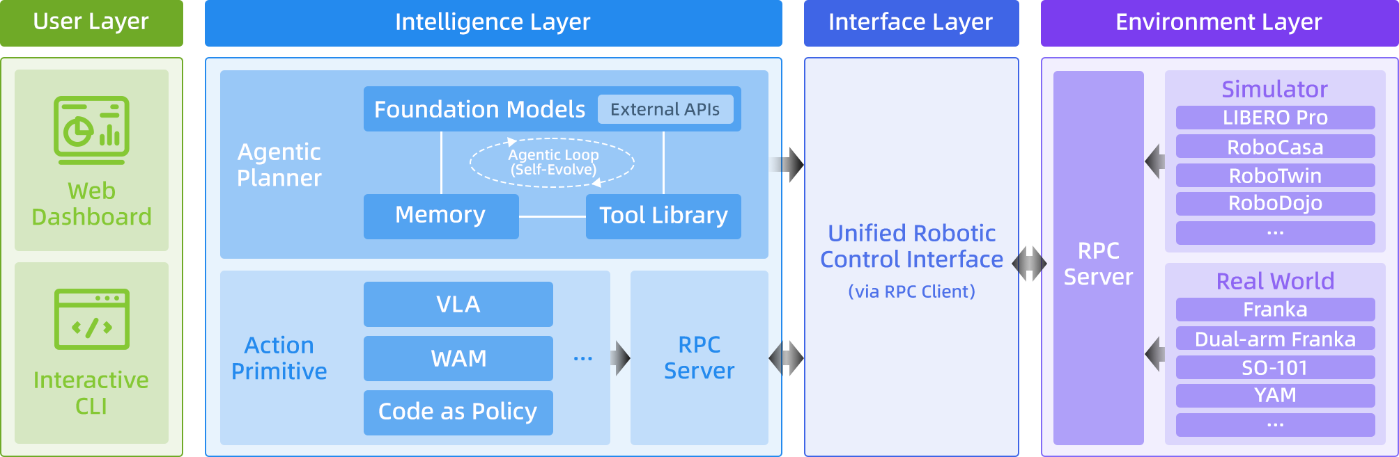 RPent framework